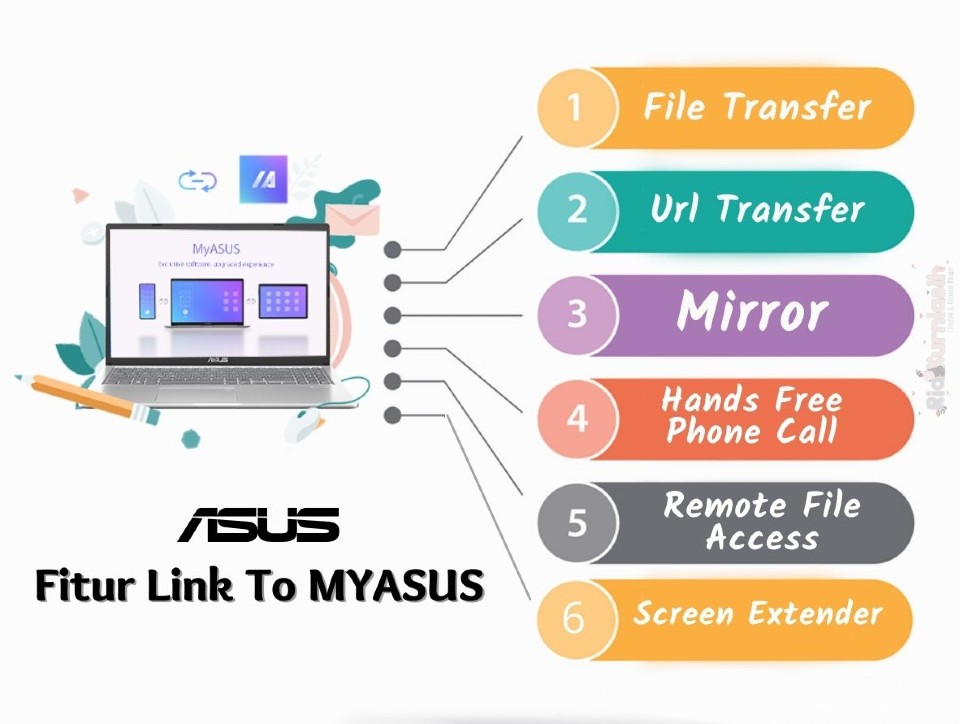 Link to MYASUS